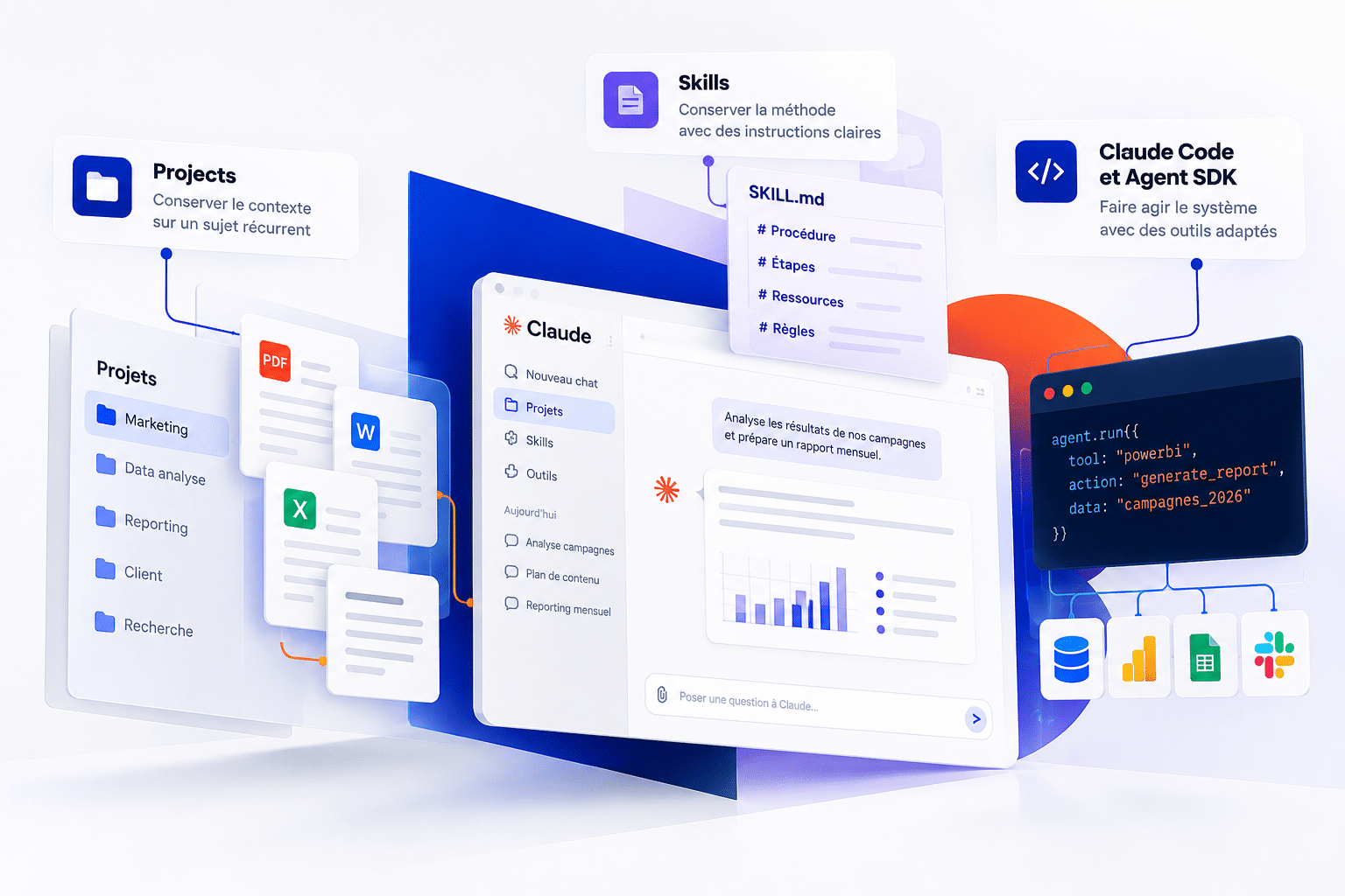 Projets skills et agent sdk
